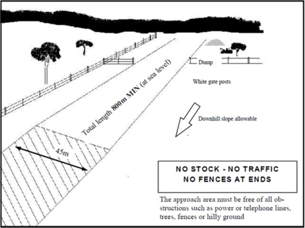 Agricultural Airstrips Fred Fahey Aerial Services